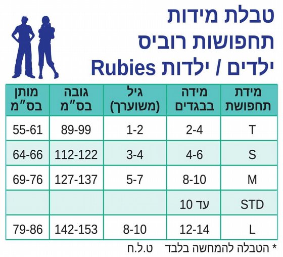 ������ ������ �� ���� �����